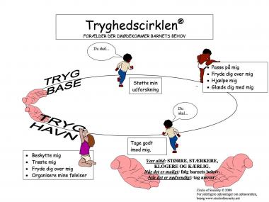 Tryghedscirklen